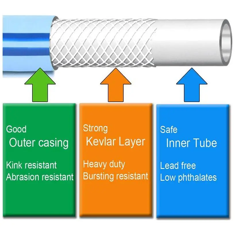 Water Hose Pump New Arrivals Tube Oil Tubing Wholesale 2023 Air Car Washing Latest Bulk Retractable Yuken Hydraulic Hose