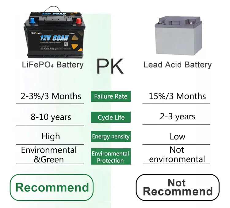 Polinovel In Stock Lithium Lithium Inverter Shoto Lifepo4 Akku Bateria 12V 100Ah Recargable Deep Cycle Battery 12V 100Ah Battery