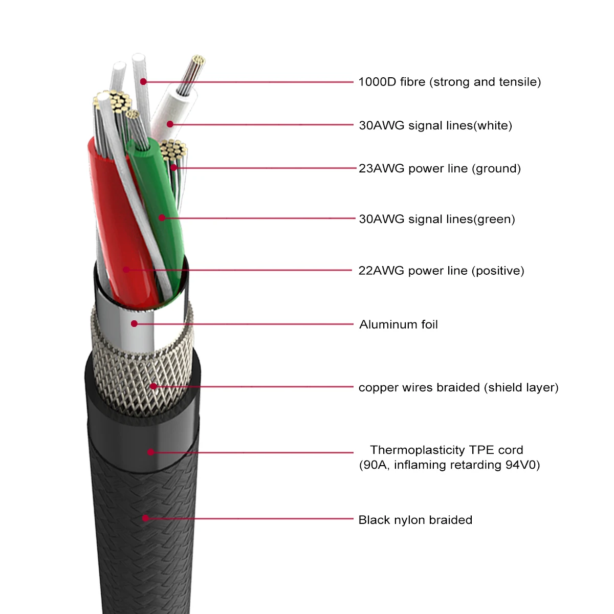 Hot Sale Nylon Braided 3 in 1 USB Cable Fast Charger for iPhone Android Mico Multi Use High Speed Data Sync 3 in 1 USB Cable