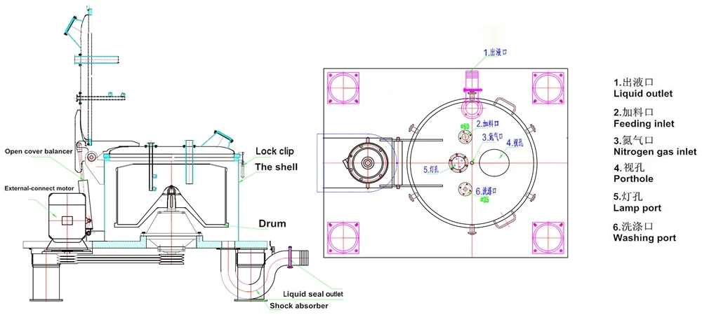 Industrial PS600NC vegetable oil basket salt yeast filter centrifuge for chemicals with CE