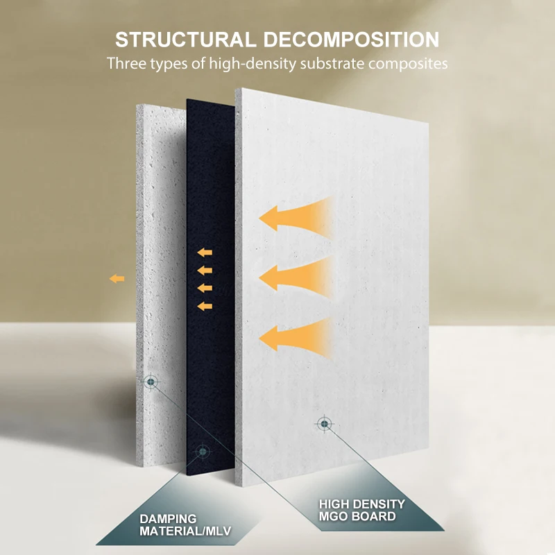 Главная акустическая панель Amortiguacion acustic de material compuesto Tablero aislamiento insonorizado