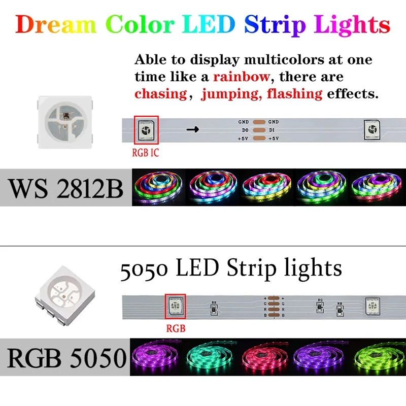 USB Led Strip Light 5V WS2812b RGB 5050 Ribbon Lighting with Smart Controller