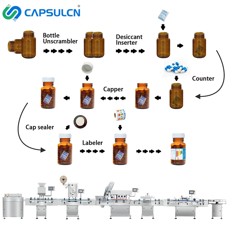 Cheap Small Semi Automatic Bottling Filling Capping Machine Semi-Auto Glass Circular Bottle Capping Machine Plastic