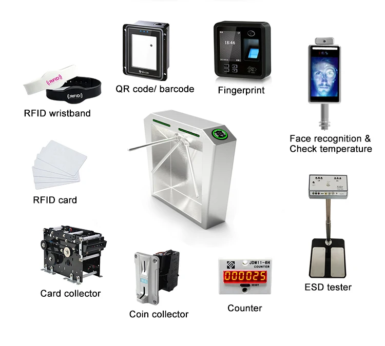 Access control mode.jpg