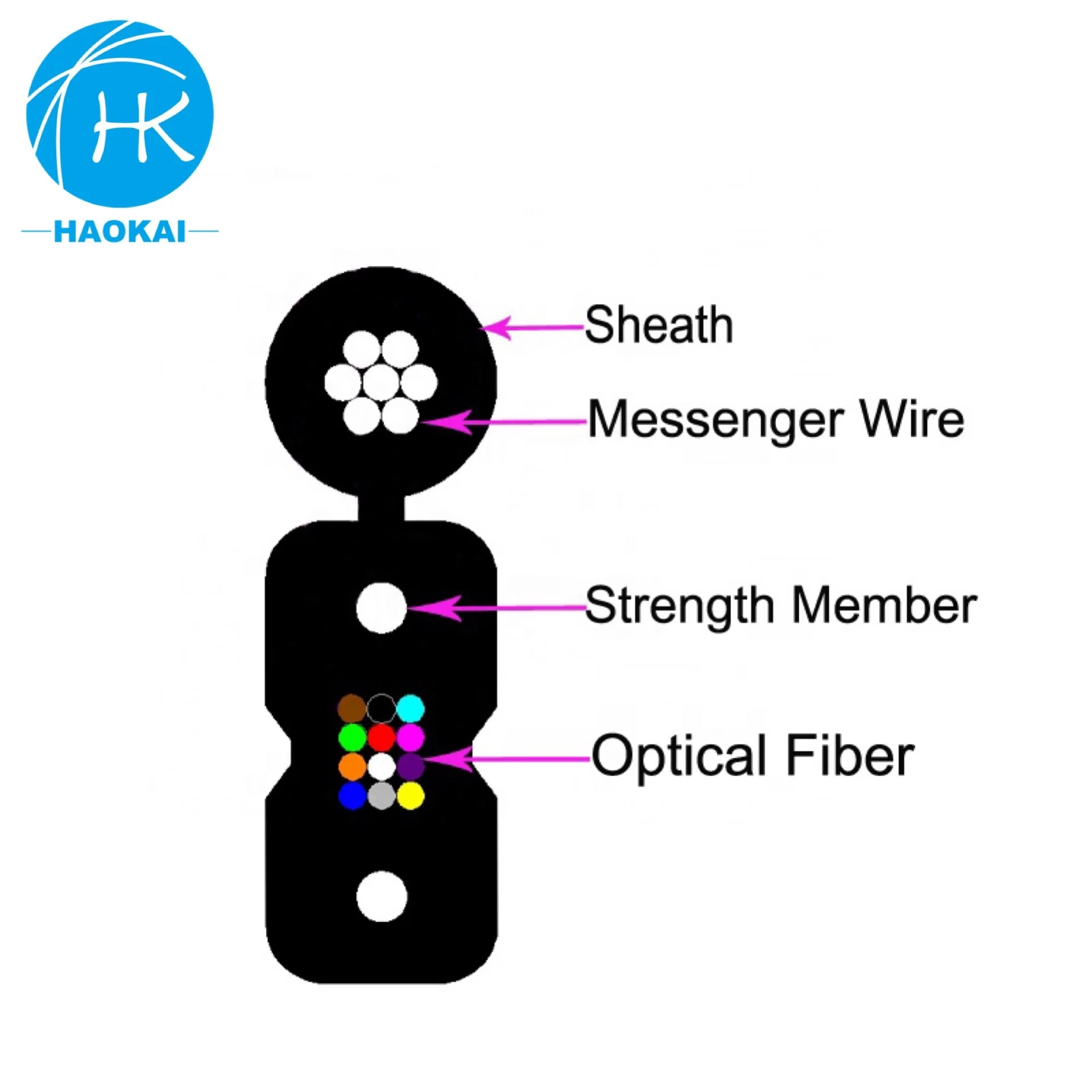 На открытом воздухе 12 бронированный коммутационная плотного буфера оптического волокна 1 ядро G657a1 Ftth волоконно-оптический кабель