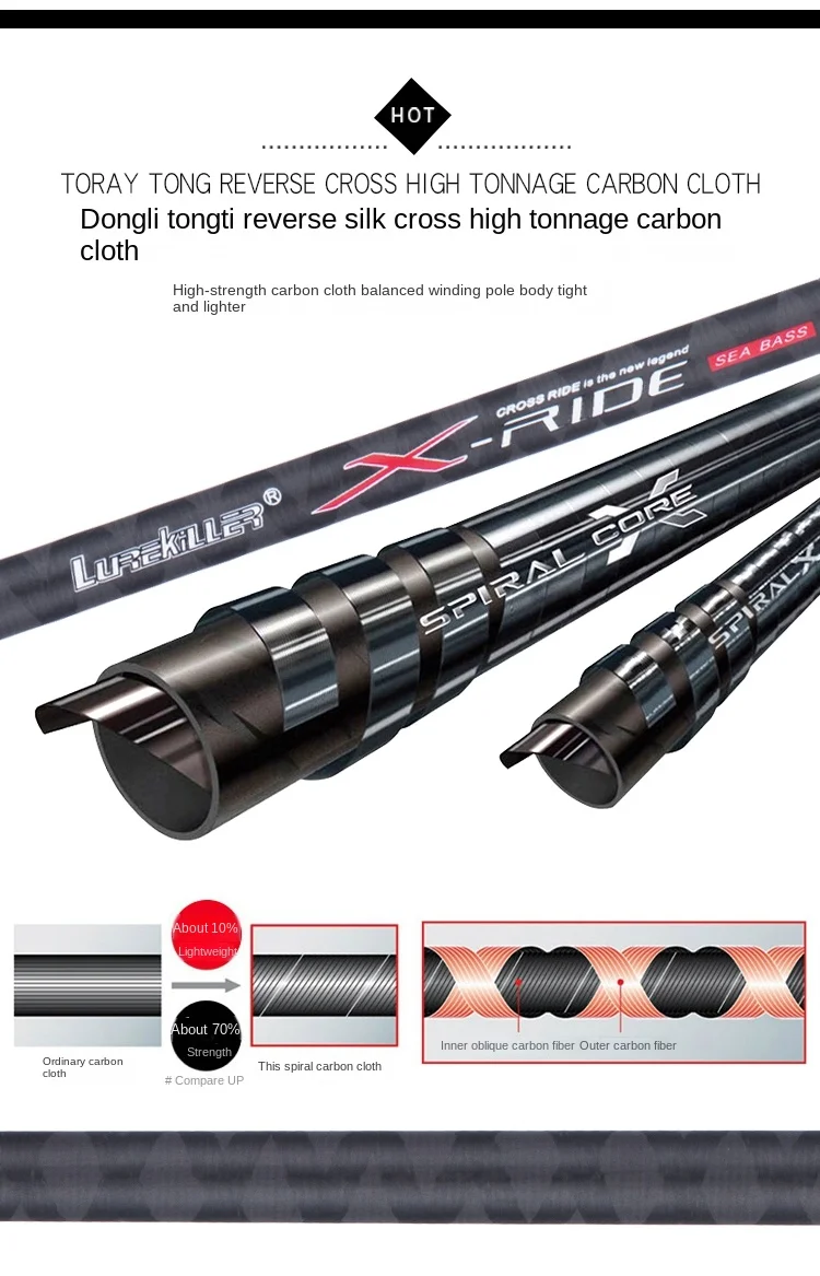 Full Fuji Carbon Spinning Rod 2.7 2.9m MH 2sections Japan Quality Shore Jigging sea bass Rod