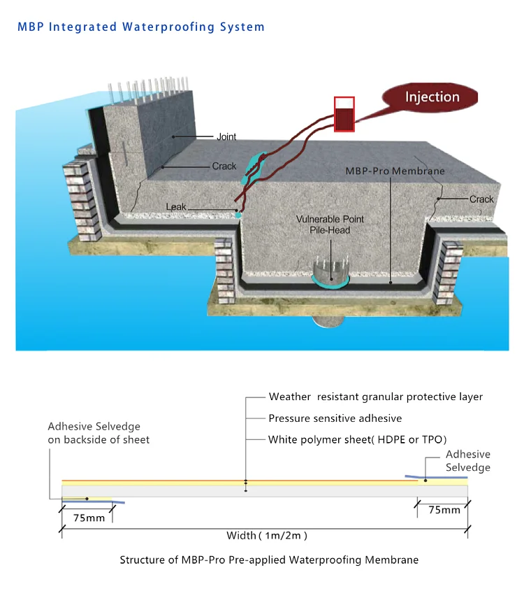 waterproof hdpe membrane