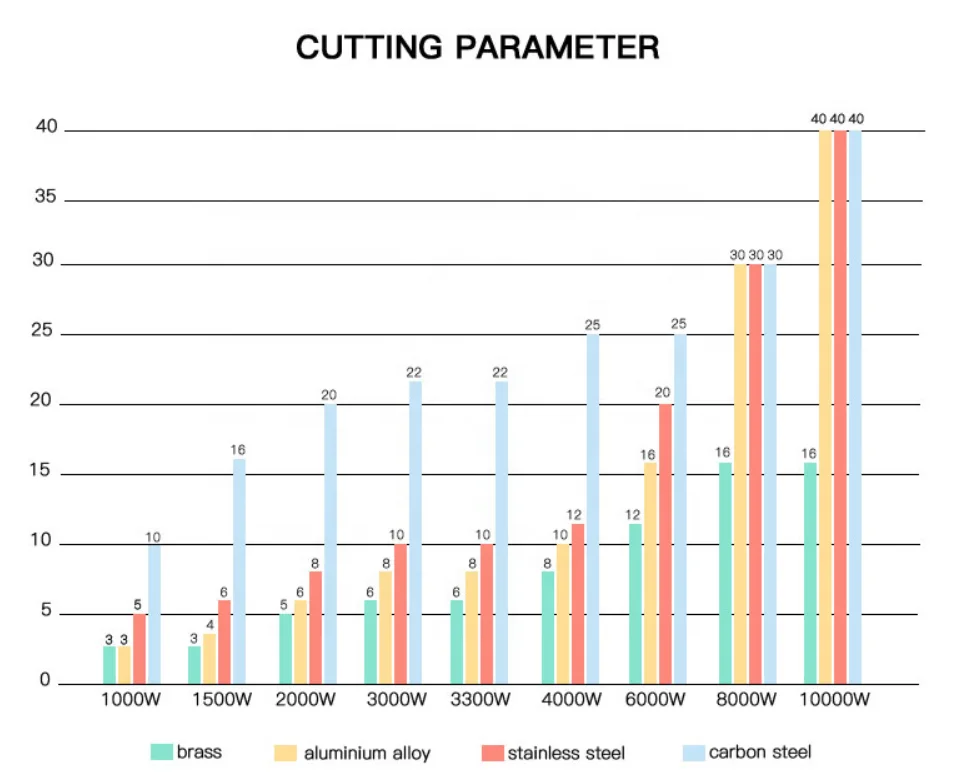 3015 6020 sheet metal laser cutter factory price 3kw 6kw 8kw enclosed aluminum carbon steel plate laser iron cutting machine