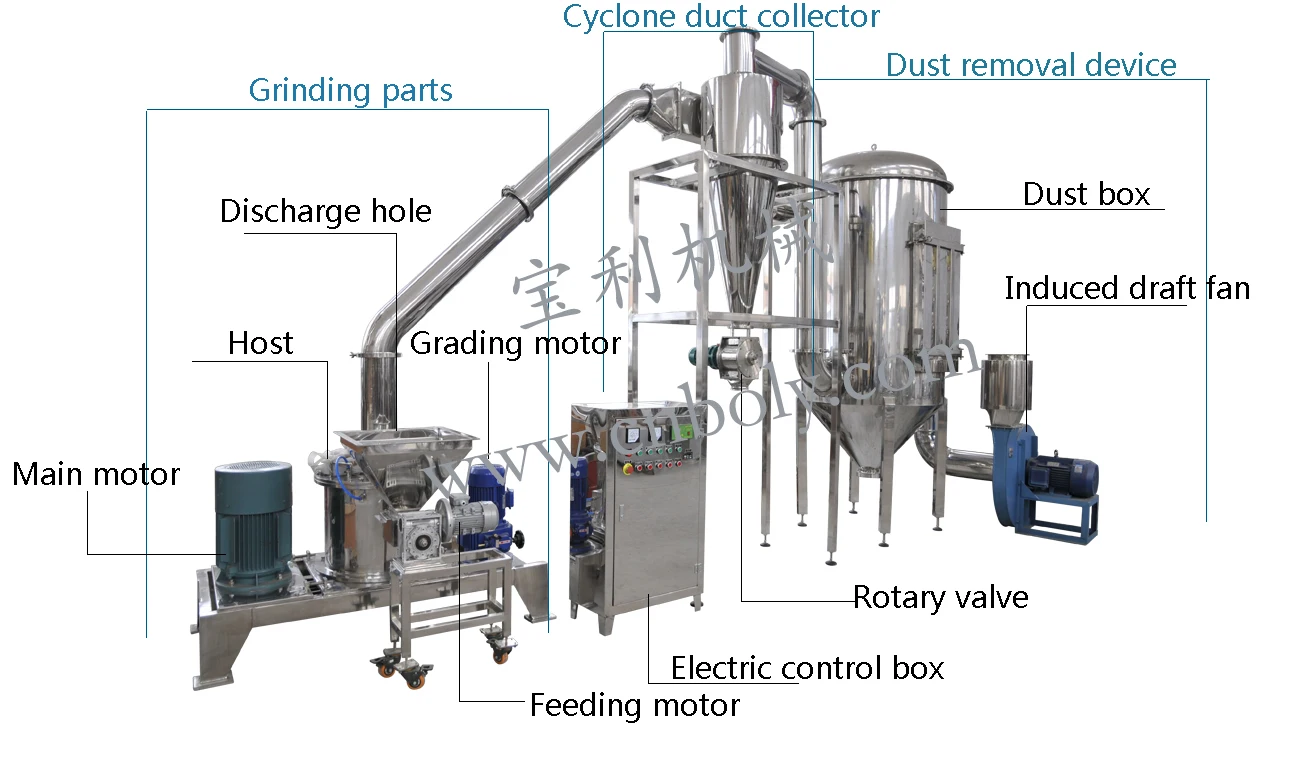 Food industry use powder grinding machine for spice herb dry grain/Universal Chemical