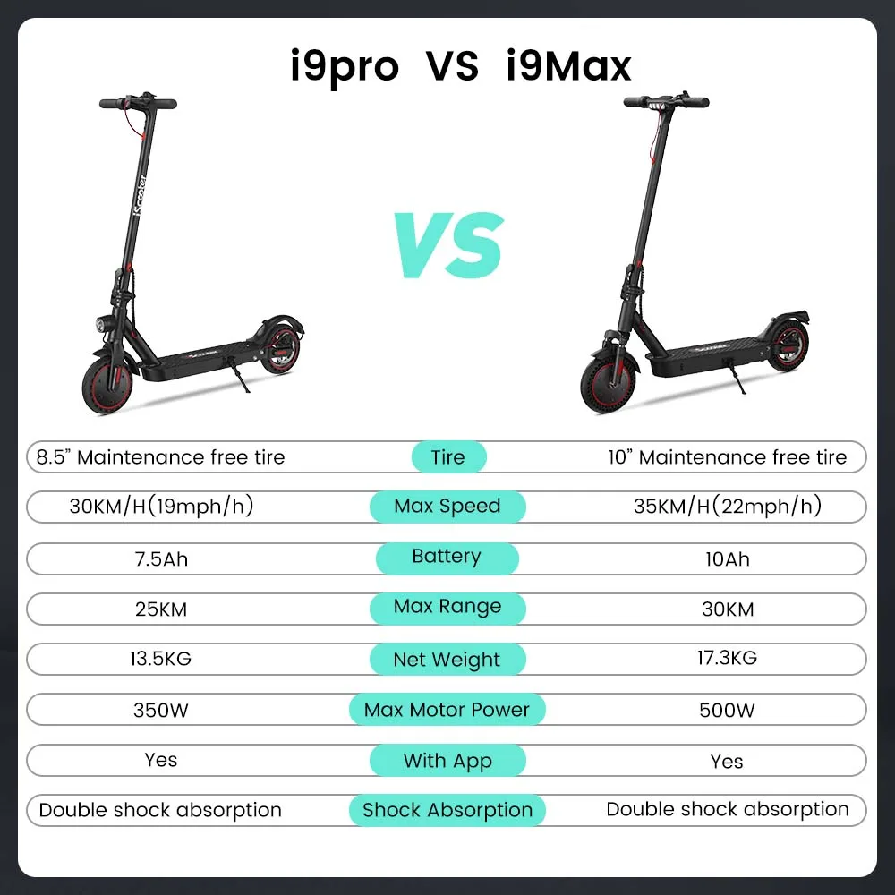 EU warehouse iScooter i9/i9Pro/i9Max motos adulto patinete moto electrica e scooter fat tire electric bike scooter
