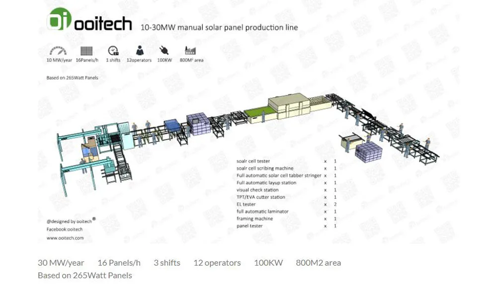  Производственная линия солнечных панелей REOO 10 мВт используемая в производстве высокое качество высокая эффективность