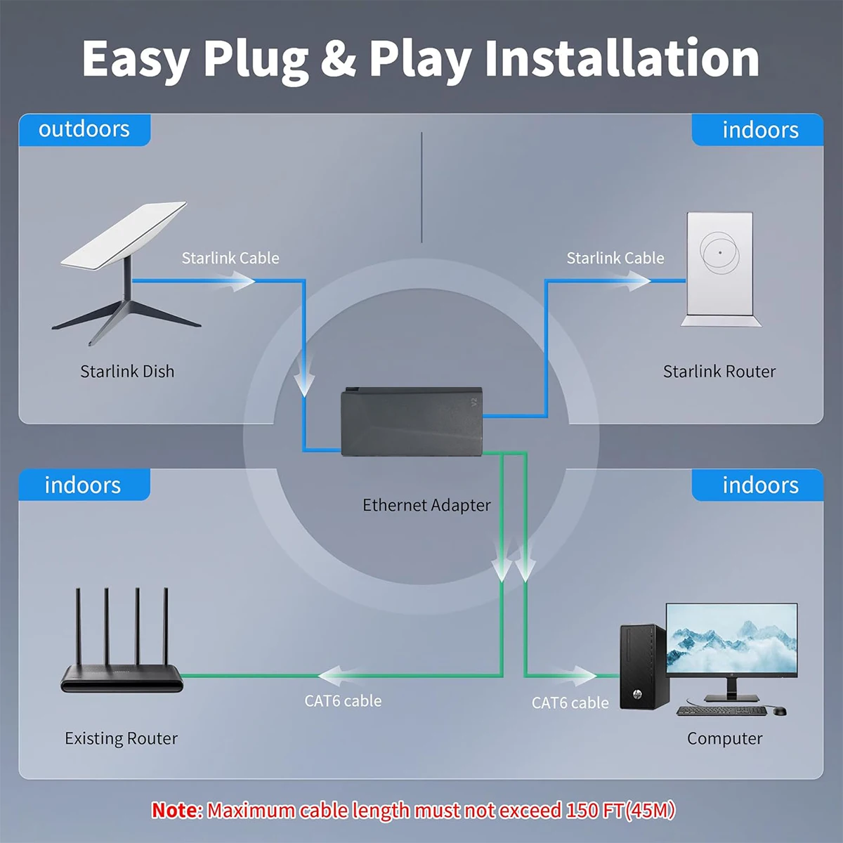 Starlink Ethernet Adapter for Starlink Standard Actuated Gen 2 Wired External Network