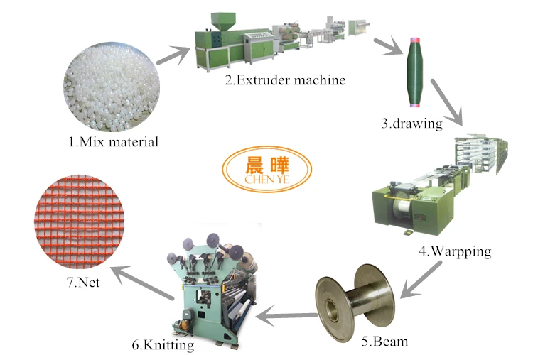 New Type RSP Single Needle Bar fish net making machine Knotless fish net machine