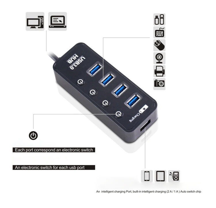 
Modern Design Private Label Power Saving Environmental Protection USB Hub 