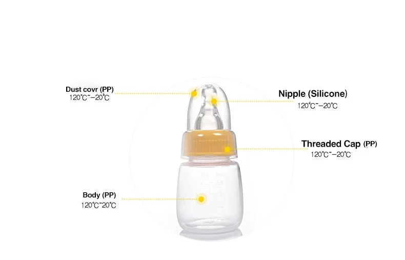 
Food Grade PP Baby Feeding Bottle With Embossed Scale 60ML Small Size 