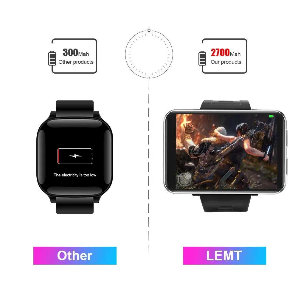 DM100 2.86 inch Android 7.1 Smart Watch 3GB + 32GB 4G GPS WiFi Smart Watch Men SmartWatch With Camera 2700mAh Battery