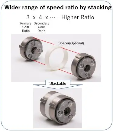 Japan stair mover powered cylinder machine transfer gear LGU75-M gear pump parts