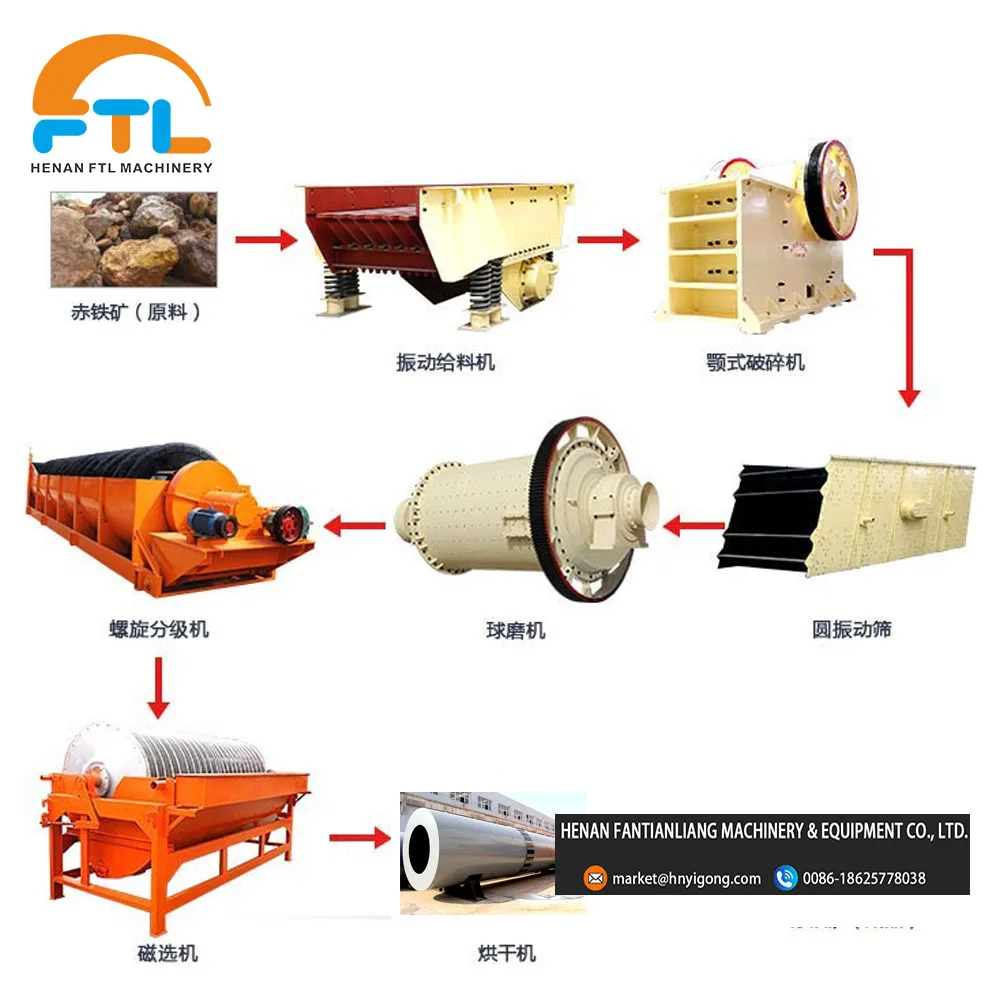 200TPD nickel Ore Processing Line ,crusher belt conveyor nickel Iron ore processing plant