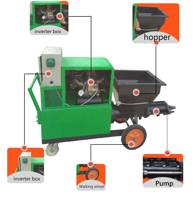 High Quality  Rotor Pump Filling Machine Cement Mortar Spraying Machine and Plaster Spray Machine with Screw Pump Stator for Mor