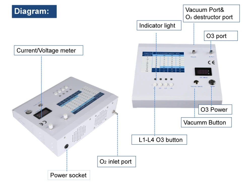 Germany technology medical ozone generator manufacturer water ozonator and ozonizer