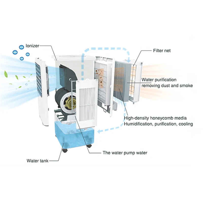 Factory Price Custom Portable Standing Air Conditioner Compact Portable Air Conditioner Portable Air Cooler For Camping