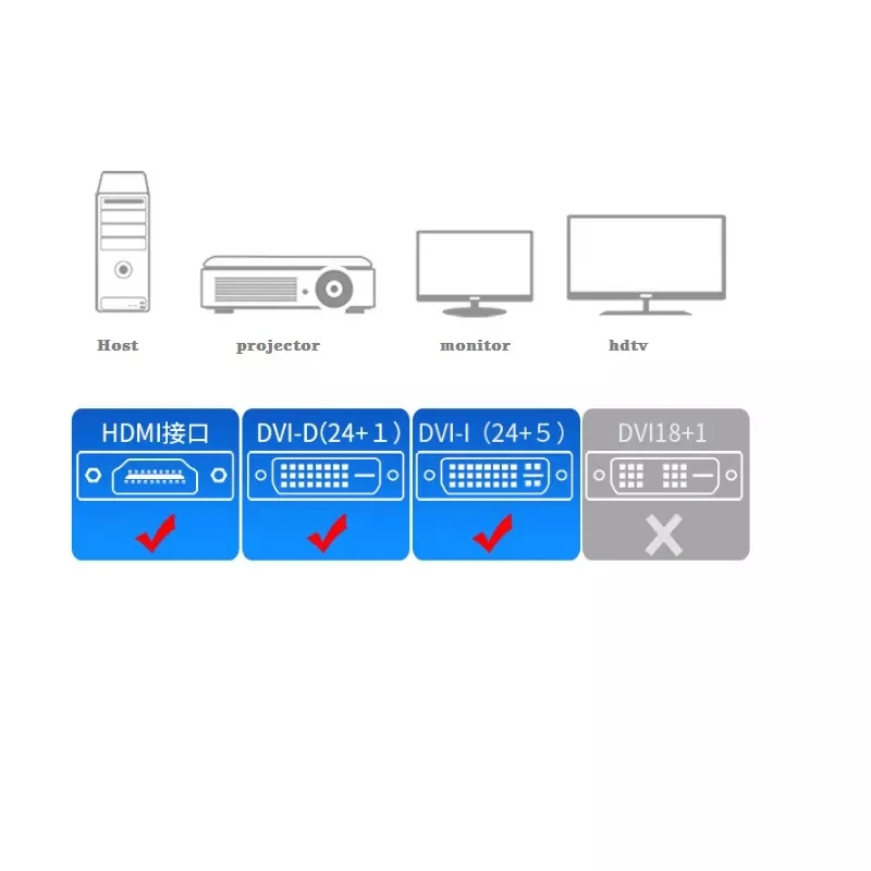 Поддержка 1080p с золотым покрытием DVI на HD MI конвертер адаптер DVI-D Dual Link 24 + 1 контактный разъем для HD15 Женский Для HDTV