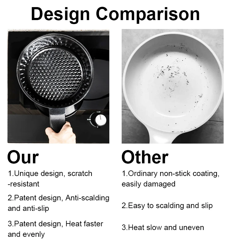 Patent Energy-Saving Sauce Pan and Milk Pans Non Stick Cookware Aluminum mini pots