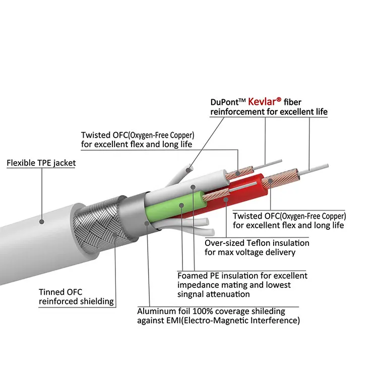 OEM Original C94 Chip PD 18W MFI Certified Lighting Charging Cable Data Cable For ipad iphone MacBook USB C To Lighting Cable