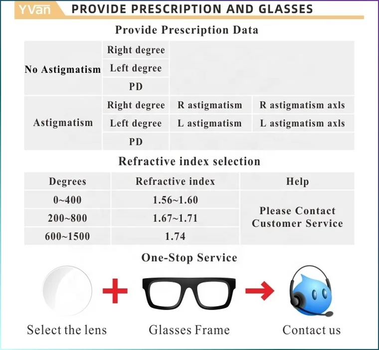 NEW CR 39 RX Aspheric Ophthalmic Prescription Spectacle Optical For Glasses Optic Lens Wholesale eyeglasses lenses