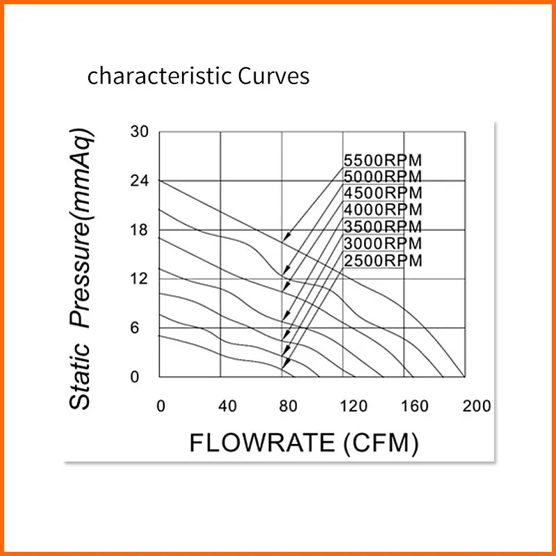 Hot Sale 120x120x38 Dc 12V 2.7A 6000RPM PWM FG Cooling Fan For Server 12038 4Pin 6Pin Connector CGD12038B12HL
