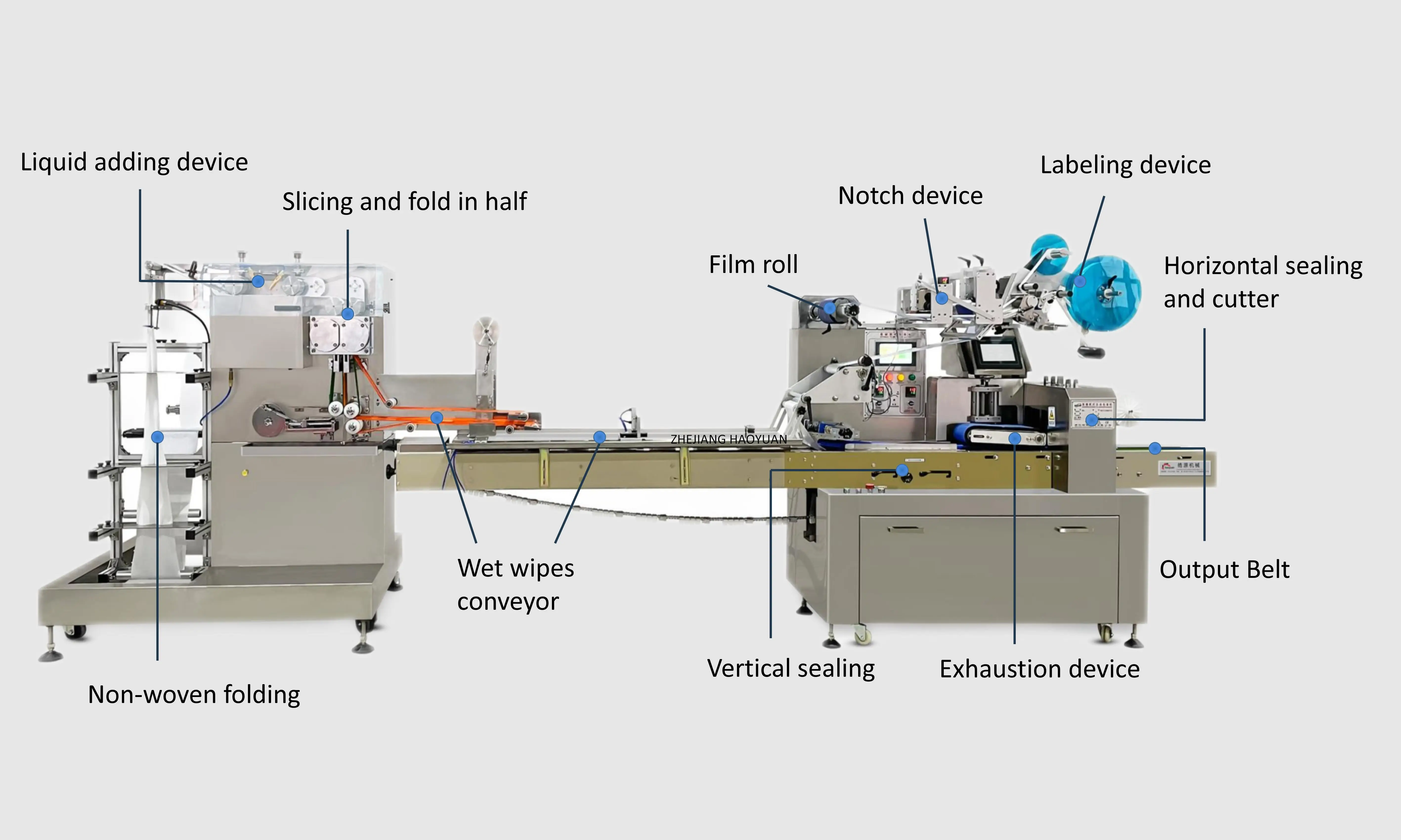 JBK-260S Wet Wipe baby tissue making machines Towelette baby wipes alcohol pad glasses cloth Making Packing Machine