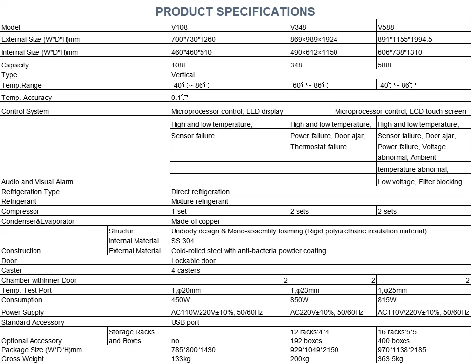 Refrigerator manufacturer displays mini low temperature vaccine vaccine refrigerator