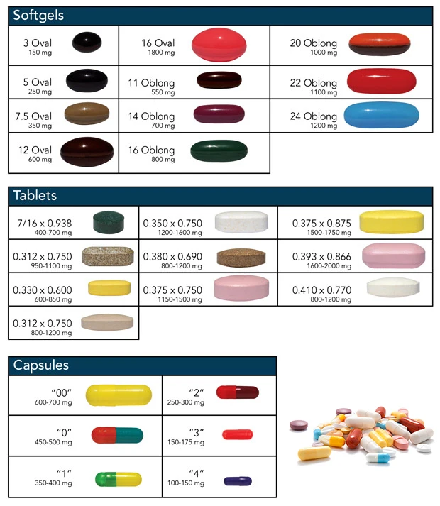 GMP Certificate Health Supplements Antioxidant Softgels Private Label Blueberry Concentrate Blueberry Softgel Capsule