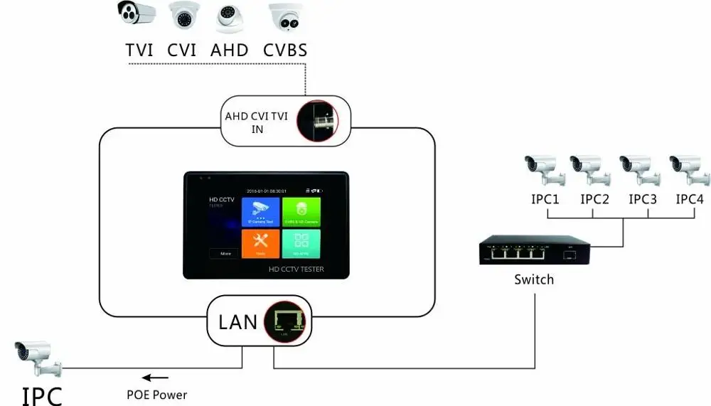  Лидер продаж 4-дюймовый сенсорный экран IPS 4K H.265 2 МП 5 Мп 8 сетевая IP-камера AHD CVI TVI тестер монитор