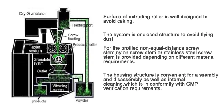 LG-100  low power consumption  Pharmaceutical Food animal feeds Industry Tablet Granulation Dry pelletizer