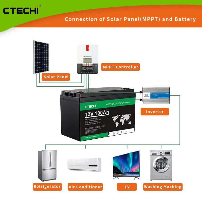 12v 100AH RV battery lithium lifepo4 24v 80ah 200ah 300ah cell lithium ion battery pack for RV camping car motorhome yacht