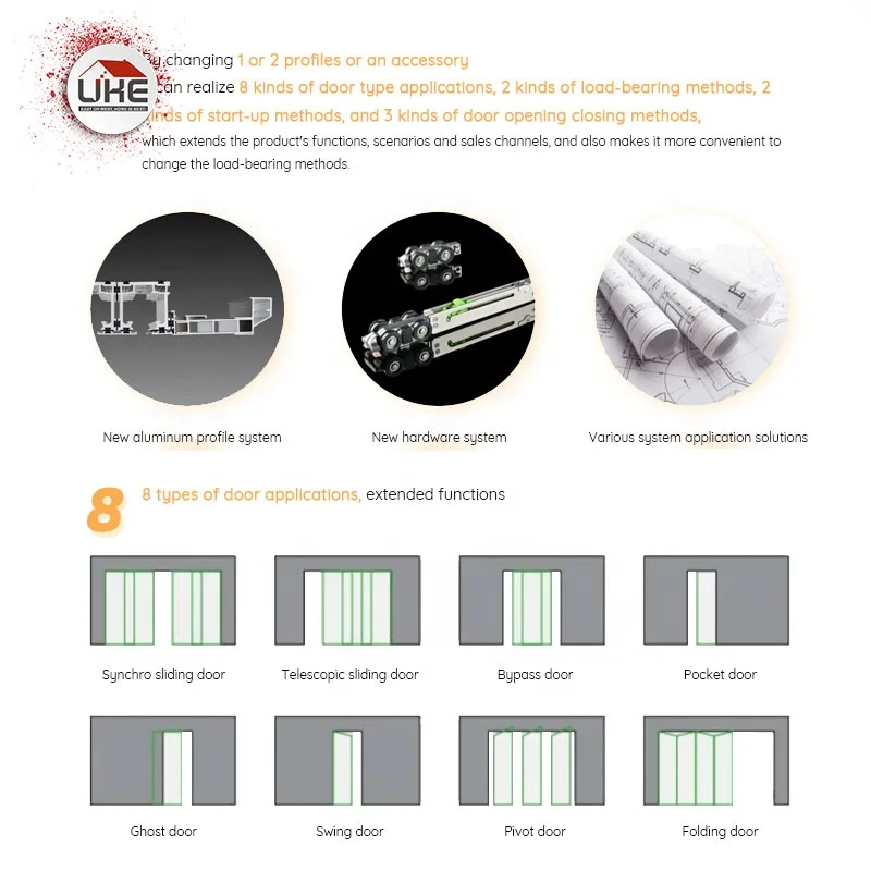 Hanging Sliding Synchronized Door System Aluminium Frame Glass Soundproof Minimalism Hidden Track Hardware Doors