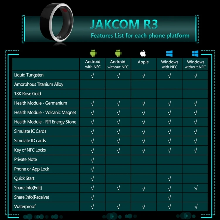 100% Оригинальный мини портативный JAKCOM R3 NFC кольцо для подключения телефона водонепроницаемый металлический стеклянный трекер здоровья смарт-кольцо 66