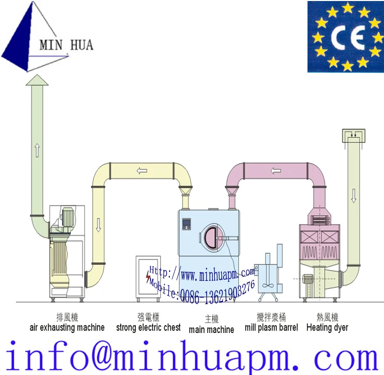 BG Sketch Map Minhua