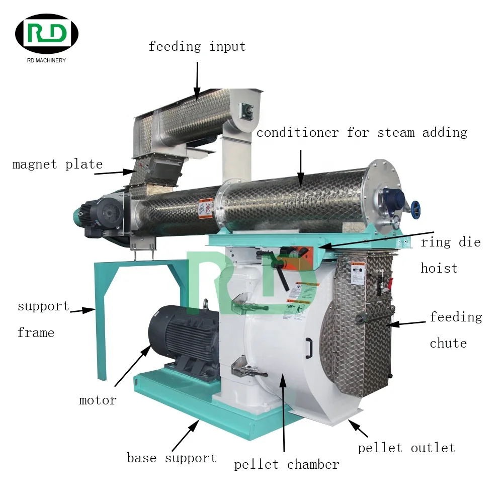 automatic Medium 5-7 T/H Poultry Chicken Broiler Feed Processing Machine for Animal Feed Granule
