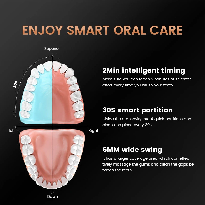 The Latest IPX7 Waterproof Five Working Modes Sonic Electric Toothbrush With 2 Brush Heads