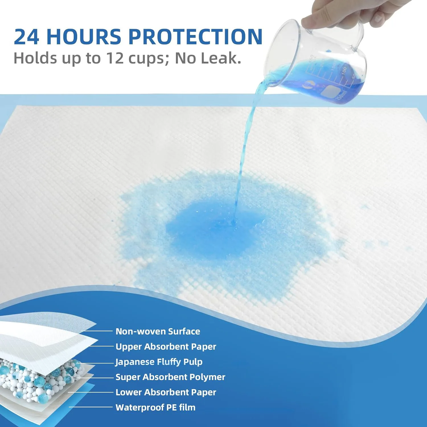 OEM Quality Super Absorbent Disposable Underpad Breathable Non-Woven Adult Incontinent Nursing Urine Pad