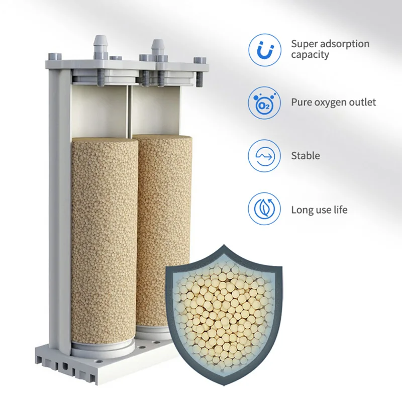 Medris Portable Mini 1L Small Oxygen Concentrator For Pet Oxygene-Concentrator Portable