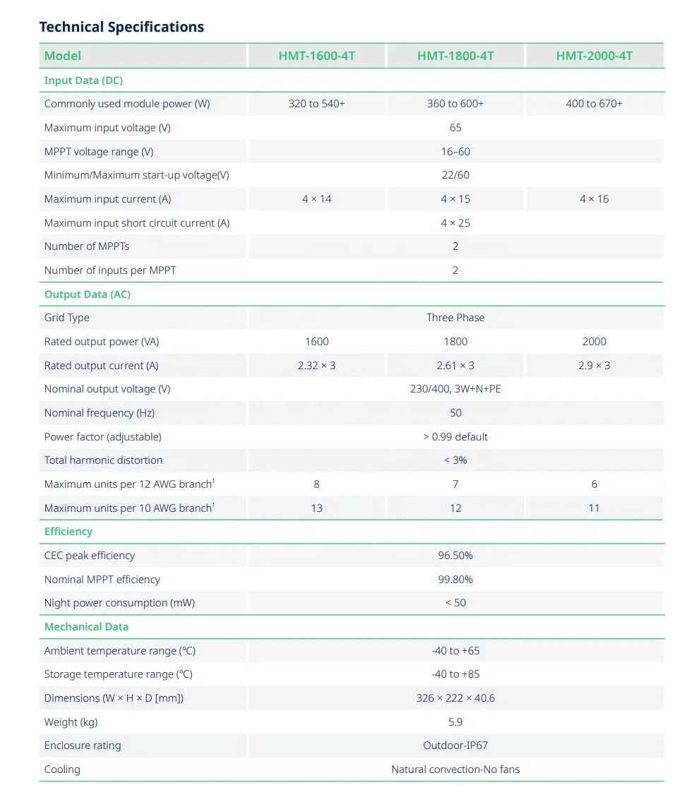 Hoymiles grid-connected Micro Inverter Balcony household can be customized HMS 1600watt Wi-Fi integrated Hoymiles micro inverter