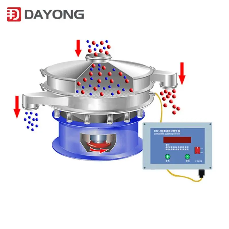 China manufacturer ultrasonic vibrating sieve for plastic powder