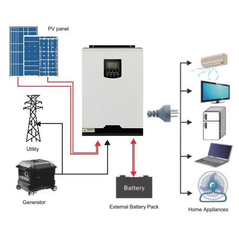 Factory hot sale off grid 220v 5kw solar energy system