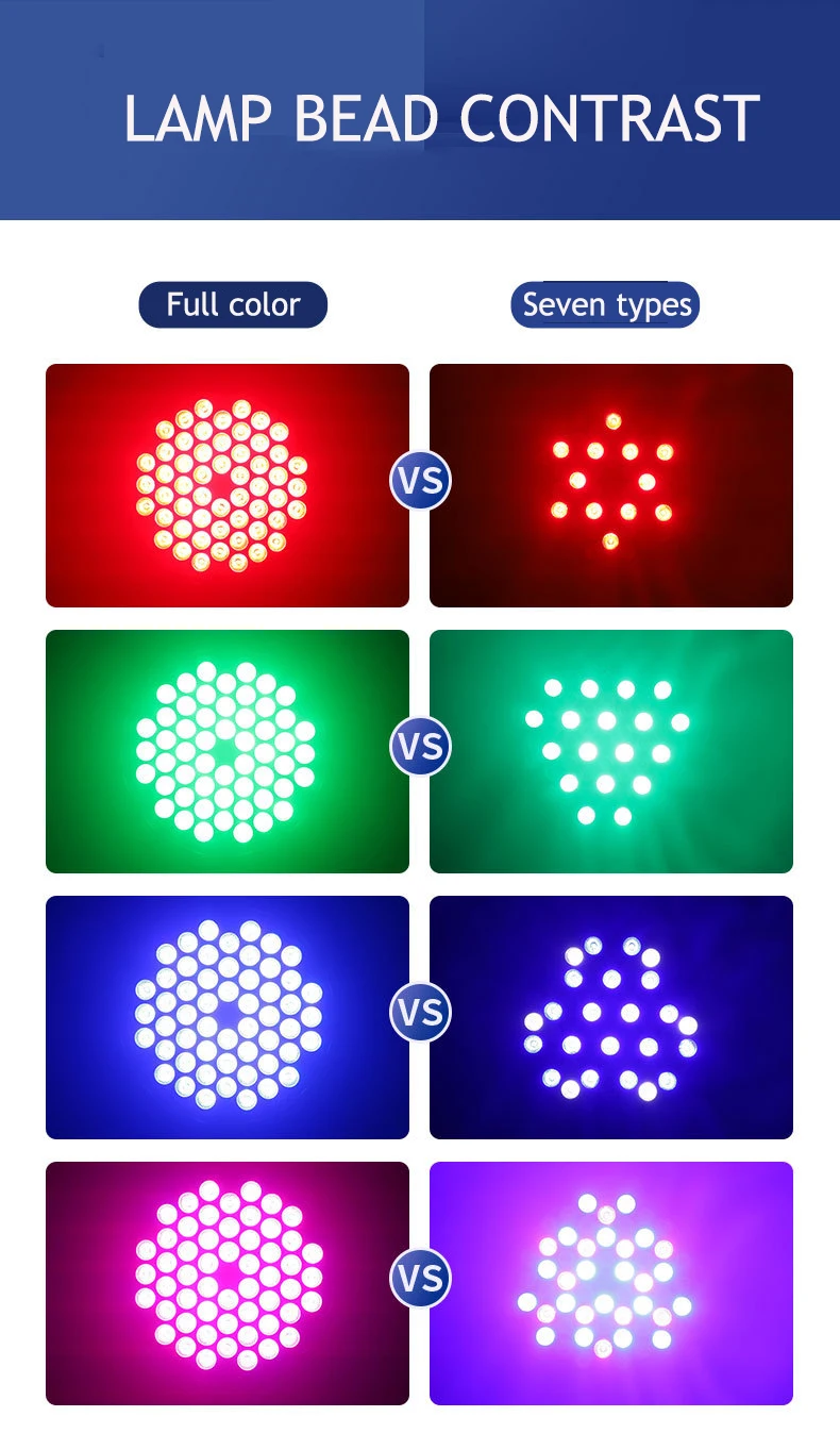 Лидер продаж RGB 3 в 1 оптовая продажа Dmx512 180 Вт 54*3 светодиодные фары для сцены Rgbw лампы дискотеки бара вечеринки свадьбы украшения