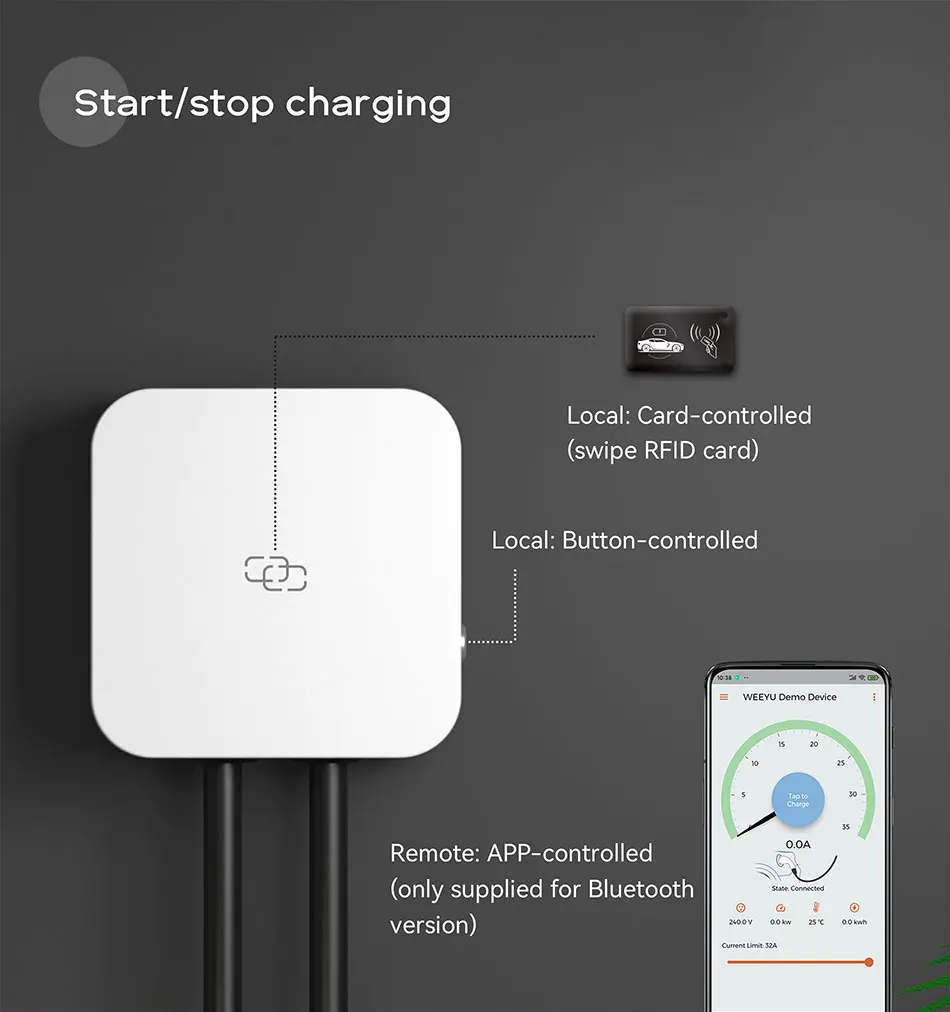 Home 220V 32A 7KW 11KW Wall Mounted AC EV Charger Station Wallbox Charging for Electric Vehicle Car
