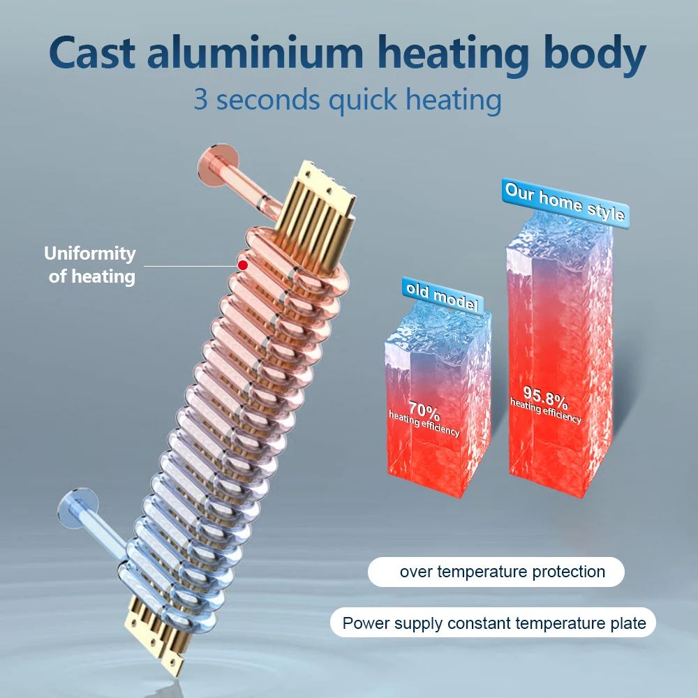 Compact Electric Water Heater 3500W-5500W Instant Knob Style Mini Over Temp Protection for Safe Showers