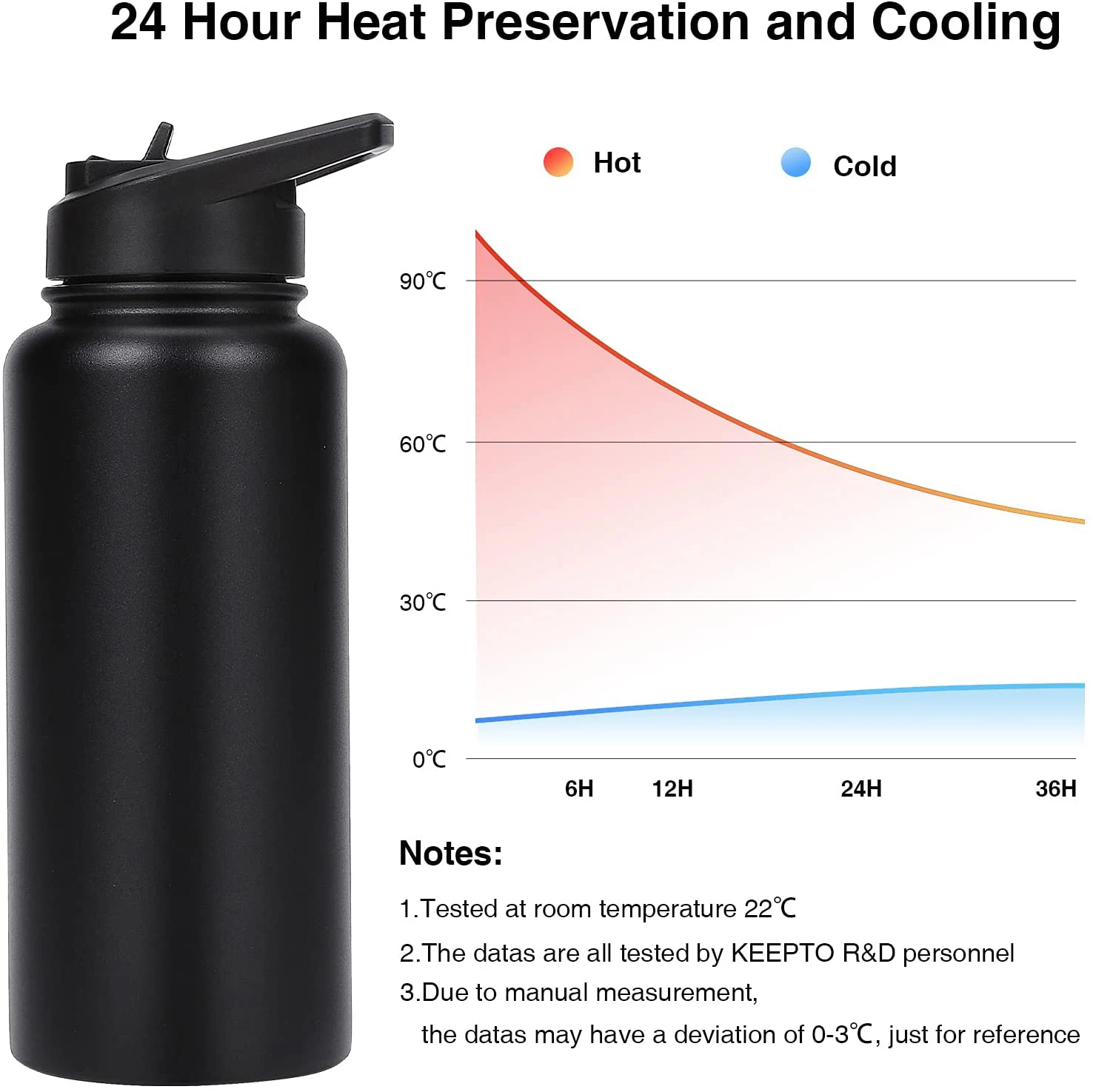 Wholesale double wall 32 oz black stainless steel water bottle